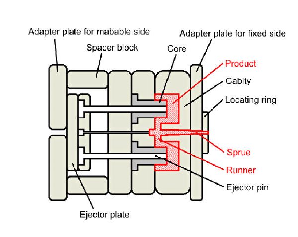 HUAZHI Mold about122 Injection molding Customized-HUAZHI Mold