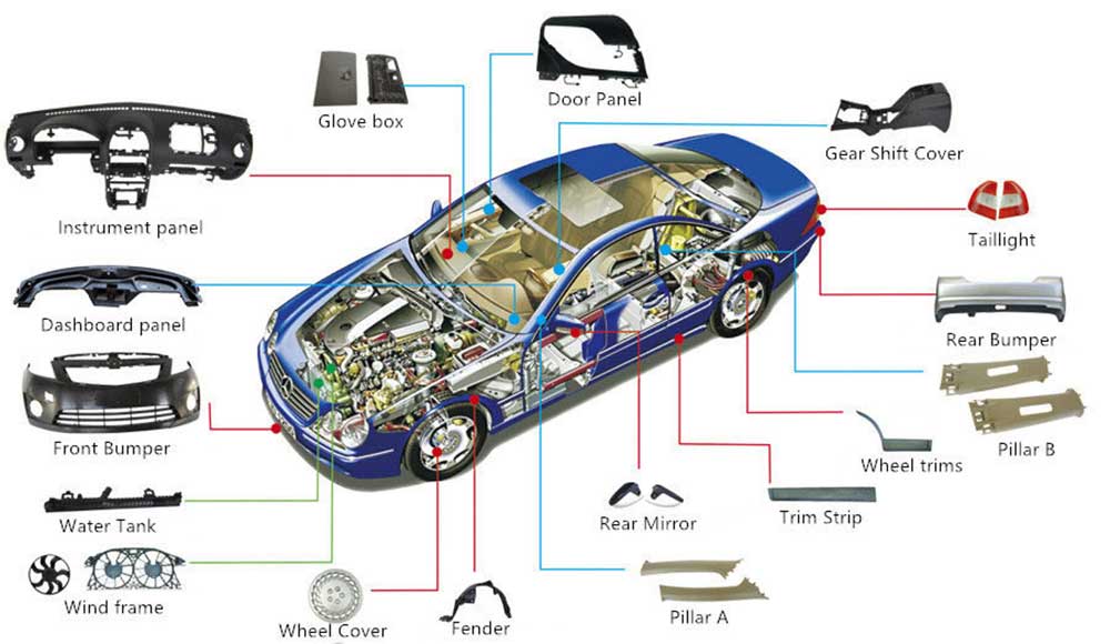 Automative plastic parts manufacturing